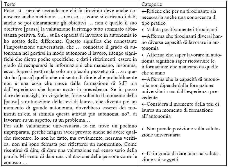 Costruzione di categorie a posteriori