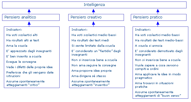 Un esempio di costrutto