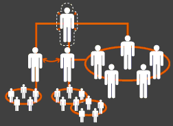 Empatia: comprendere le motivazioni alla base dell'agire dei soggetti [http://www.empatia.dk/emp2-4.htm]