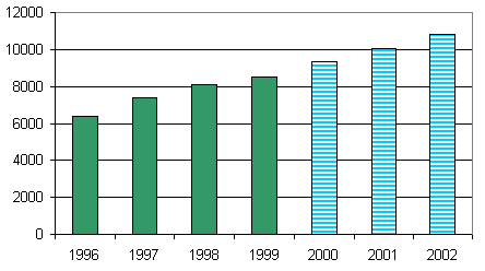 Previsione di andamento dei costi in un centro di assistenza disabili per il triennio 2000-2002 [http://81.112.226.18/public/oldies/disabili/diurni_residenziali/studi_diurni_residenziali.htm]