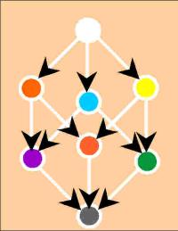  [http://xoomer.virgilio.it/scalinat/colore/storia11.jpg]