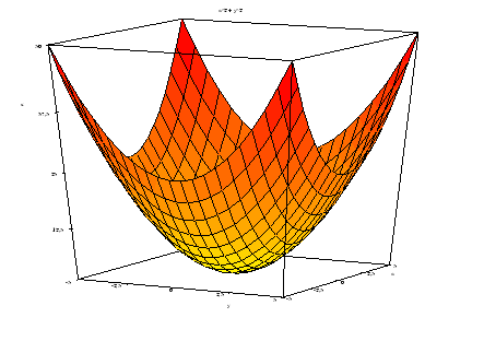 Una funzione di due variabili [http://digilander.libero.it/robicox/dispense/funzioniduevariabili/mainfunzioniduevariabili/img101.png]