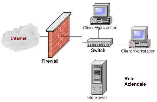 Un firewall