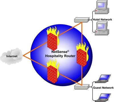 Firewall come muro taglia fuoco