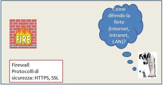 Tecniche di difesa della rete