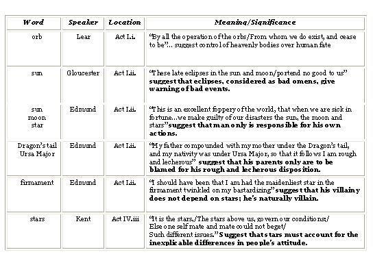 an analysis of the main themes in king lear by william shakespeare Theme and sub themes in macbeth by william abstract this writing is an analysis of macbeth by william shakespeare macbeth, romeo and juliet, king lear. an analysis of the main themes in king lear by william shakespeare Theme and sub themes in macbeth by william abstract this writing is an analysis of macbeth by william shakespeare macbeth, romeo and juliet, king lear.