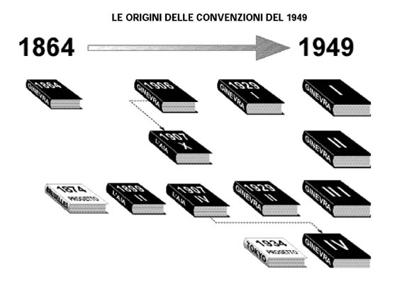immagine tratta da materiale liberamente scaricabile dal sito della Croce Rossa Italiana