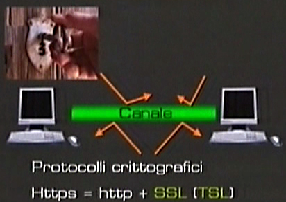 I protocolli di sicurezza