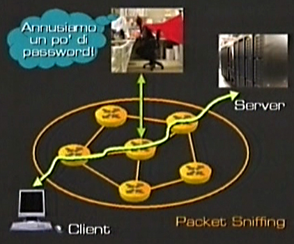 Lo sniffing di pacchetti