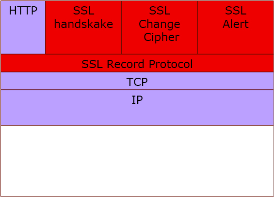 Un pacchetto SSL