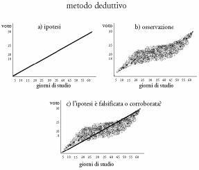  [http://www.unipv.it/webdsps/metodo2/gruppo3/sld012.htm]