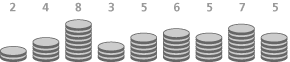 Distribuzione di frequenza [http://www.learner.org/channel/courses/learningmath/data/images/session5/5a1.gif]