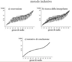  [http://www.unipv.it/webdsps/metodo2/gruppo3/sld013.htm]